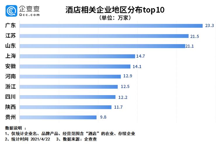 “五一”酒店预订量攀升，一季度我国酒店企业注册量同比增43%